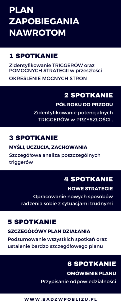 zapobieganie-nawrotom-w-zaburzeniach-odzywiania